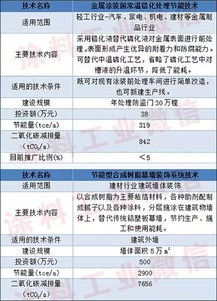 涂料涂裝節(jié)能新技術(shù)引領(lǐng)綠色轉(zhuǎn)型 四項(xiàng)創(chuàng)新成果入選國家重點(diǎn)推廣目錄