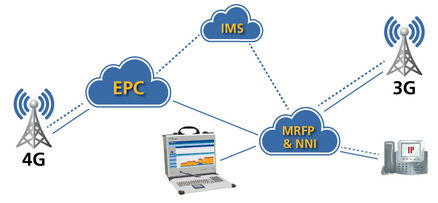 面向電信服務(wù)提供商的Network Time Machine大數(shù)據(jù)服務(wù)產(chǎn)品簡介