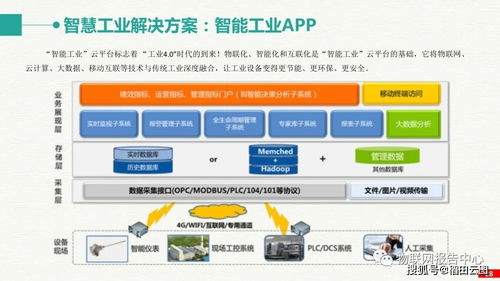 智慧工業(yè)大數(shù)據(jù)與整體解決方案 構(gòu)建未來網(wǎng)絡(luò)化智慧工廠