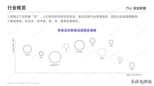 淘寶聯(lián)盟2020上半年食品生鮮行業(yè)趨勢(shì)報(bào)告 蜂擁聯(lián)盟，變革中的消費(fèi)新生態(tài)